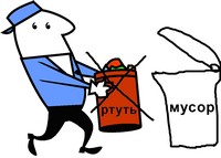 Действия при проливе ртути